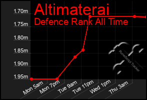 Total Graph of Altimaterai