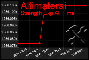 Total Graph of Altimaterai