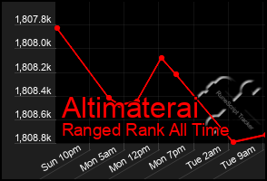 Total Graph of Altimaterai