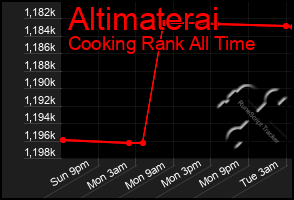 Total Graph of Altimaterai