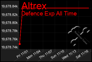 Total Graph of Altrex