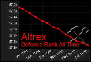 Total Graph of Altrex