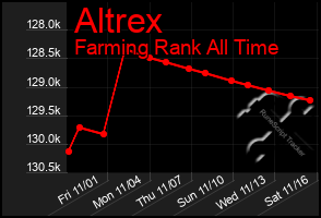 Total Graph of Altrex