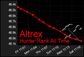 Total Graph of Altrex