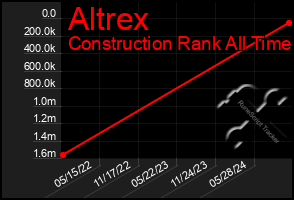 Total Graph of Altrex