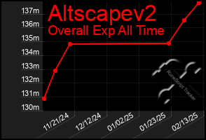 Total Graph of Altscapev2