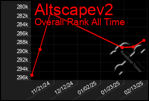 Total Graph of Altscapev2