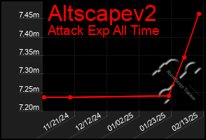 Total Graph of Altscapev2