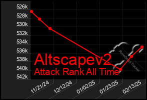 Total Graph of Altscapev2