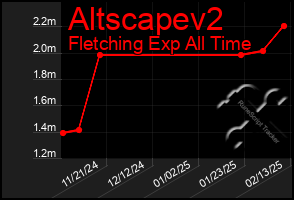 Total Graph of Altscapev2