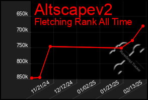 Total Graph of Altscapev2