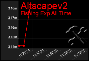 Total Graph of Altscapev2