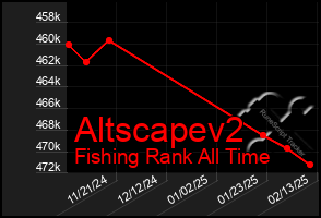 Total Graph of Altscapev2