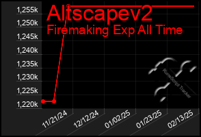 Total Graph of Altscapev2