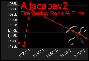 Total Graph of Altscapev2