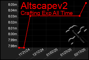 Total Graph of Altscapev2