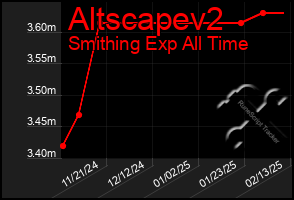 Total Graph of Altscapev2