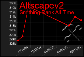 Total Graph of Altscapev2