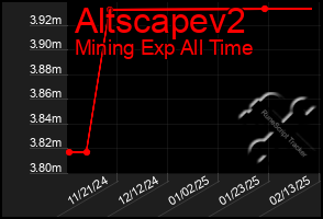 Total Graph of Altscapev2