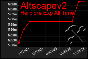 Total Graph of Altscapev2