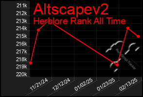 Total Graph of Altscapev2