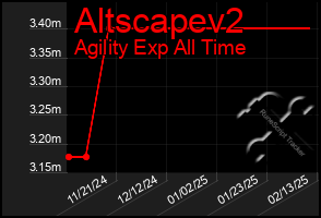 Total Graph of Altscapev2