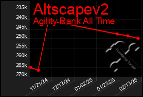 Total Graph of Altscapev2