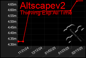 Total Graph of Altscapev2