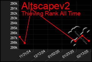 Total Graph of Altscapev2