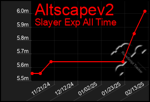 Total Graph of Altscapev2