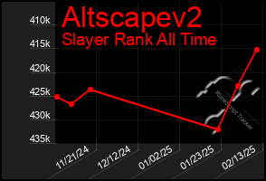 Total Graph of Altscapev2