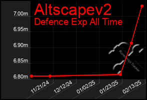 Total Graph of Altscapev2