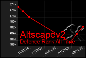 Total Graph of Altscapev2