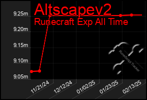 Total Graph of Altscapev2