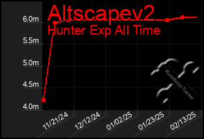 Total Graph of Altscapev2