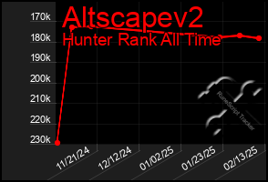 Total Graph of Altscapev2