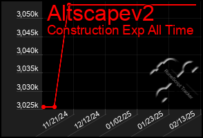 Total Graph of Altscapev2