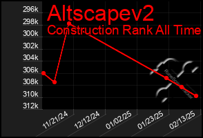 Total Graph of Altscapev2