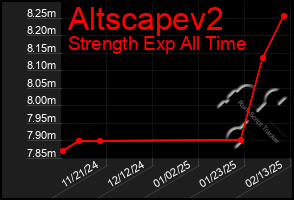 Total Graph of Altscapev2