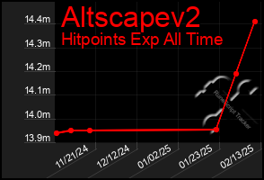 Total Graph of Altscapev2