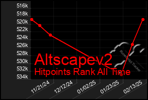 Total Graph of Altscapev2