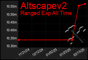 Total Graph of Altscapev2