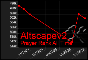 Total Graph of Altscapev2