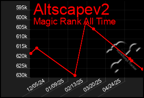 Total Graph of Altscapev2