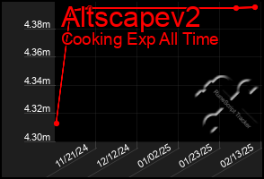 Total Graph of Altscapev2