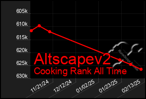 Total Graph of Altscapev2