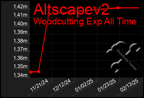 Total Graph of Altscapev2