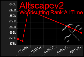 Total Graph of Altscapev2