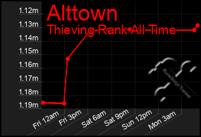 Total Graph of Alttown