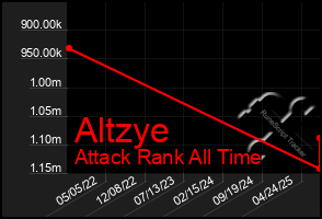 Total Graph of Altzye